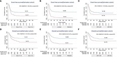 Formulation and validation of a baseline prognostic score for osteosarcoma treated uniformly with a non-high dose methotrexate-based protocol from a low middle income healthcare setting: a single centre analysis of 594 patients